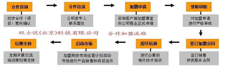 双士达（北京）科技有限公司 合作加盟流程图